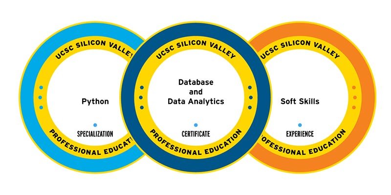 Digital-Badges-ucsc-silicon-valley-800x400.jpg