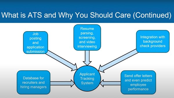 What is ATS and why you should care diagram of many reasons.